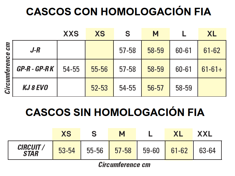 TABLA DE TALLAS CASCO OMP